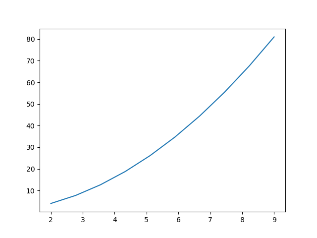 File:Python matlib plots.png
