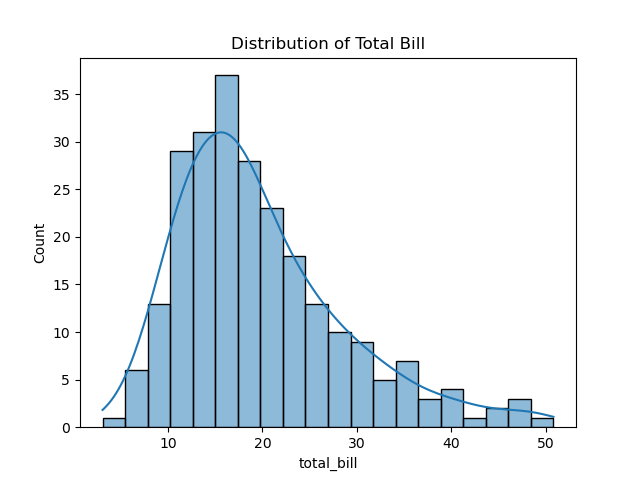 File:Python seaborn plot01.png