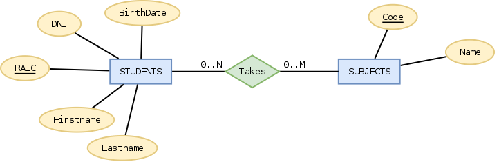 File:Db relations degree.png