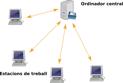 File:Db centralized.png