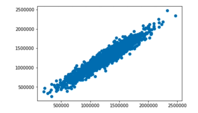 File:Python linear regression01.png