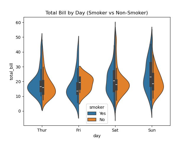 File:Python seaborn plot11.png