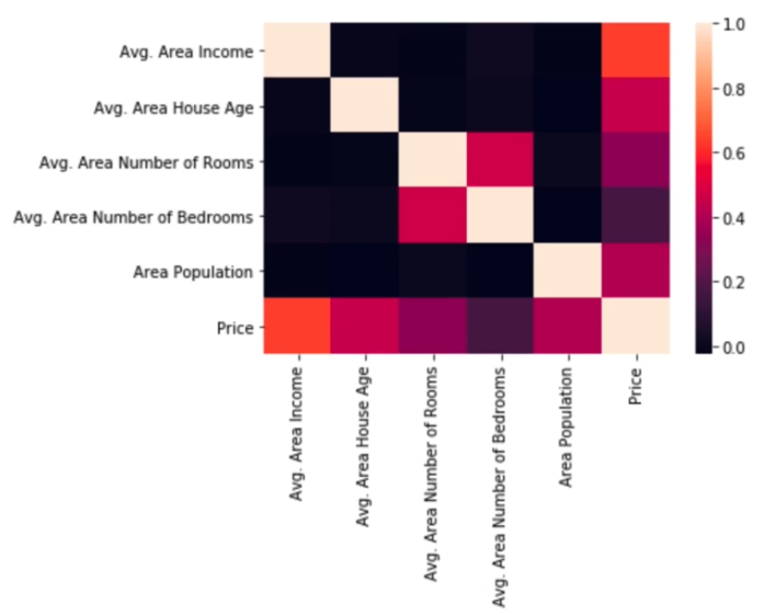 File:Python linear regression03.png