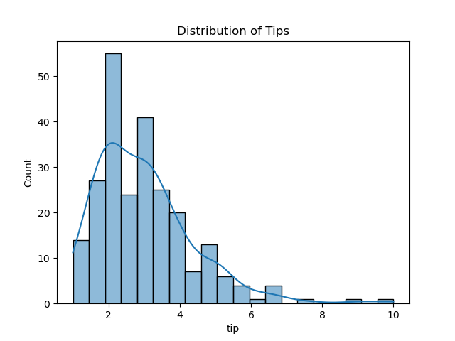 File:Python seaborn plot02.png