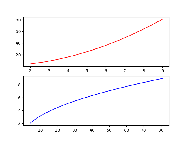 File:Python matlib plots03.png