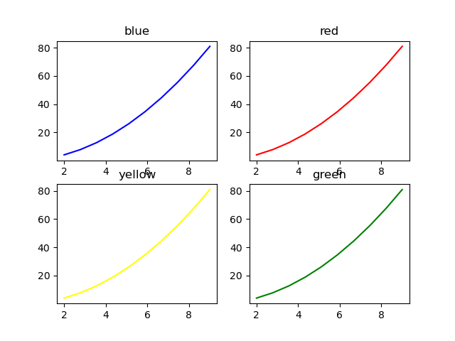File:Python matlib plots04.png