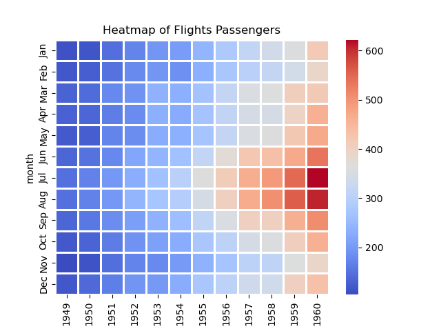 File:Python seaborn plot14.png