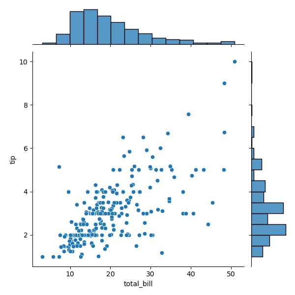 File:Python seaborn plot03.png