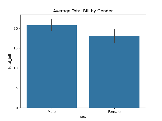 File:Python seaborn plot08.png