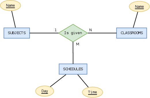 File:Database ternary relationships.png