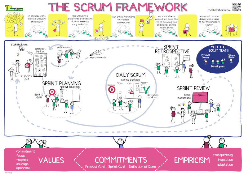 File:UserDocumentation Knowledge Central KC Project Project management achieve objectives SCRUM Meetingsimage-20250419-085840.png
