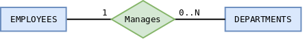 File:Database minimum connectivities.png