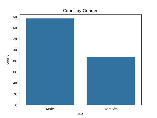File:Python seaborn plot09.png