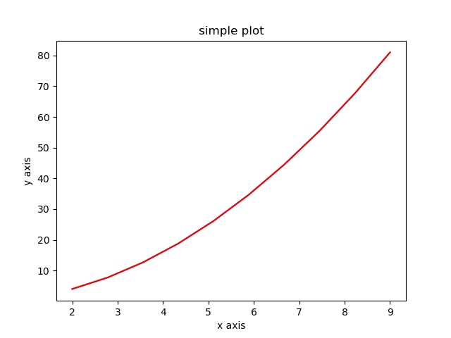 File:Python matlib plots02.png