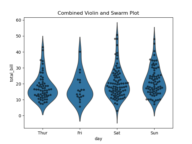 File:Python seaborn plot13.png
