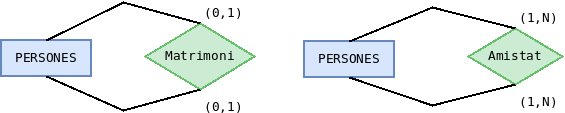File:Database recursive relationship.png