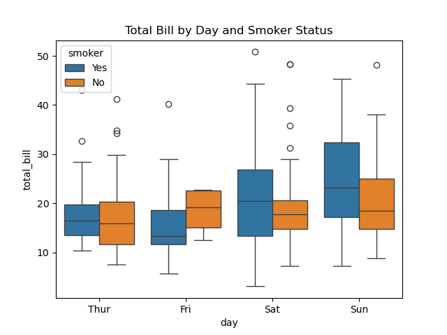 File:Python seaborn plot10.png